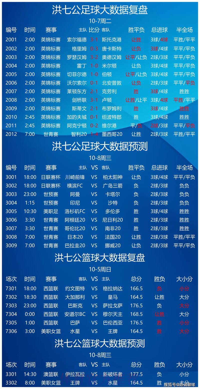 世界杯竞彩：热门球队晋级概率深度解析