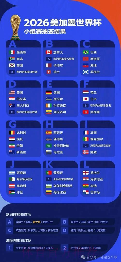 2026世界杯投注预测平台精选推荐 2026世界杯投注预测平台精选推荐
