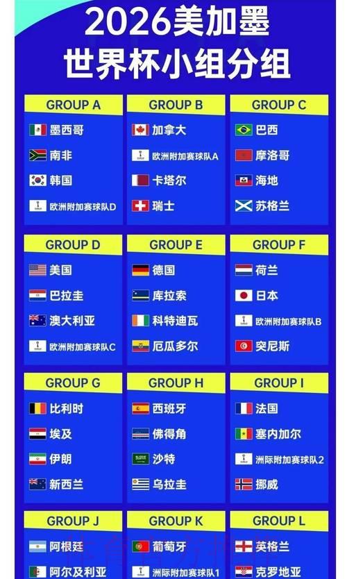 2026世界杯夺冠赔率全解析:历史数据揭示赔率背后的深层意义 2026世界杯夺冠赔率全解析:历史数据揭示赔率背后的深层意义