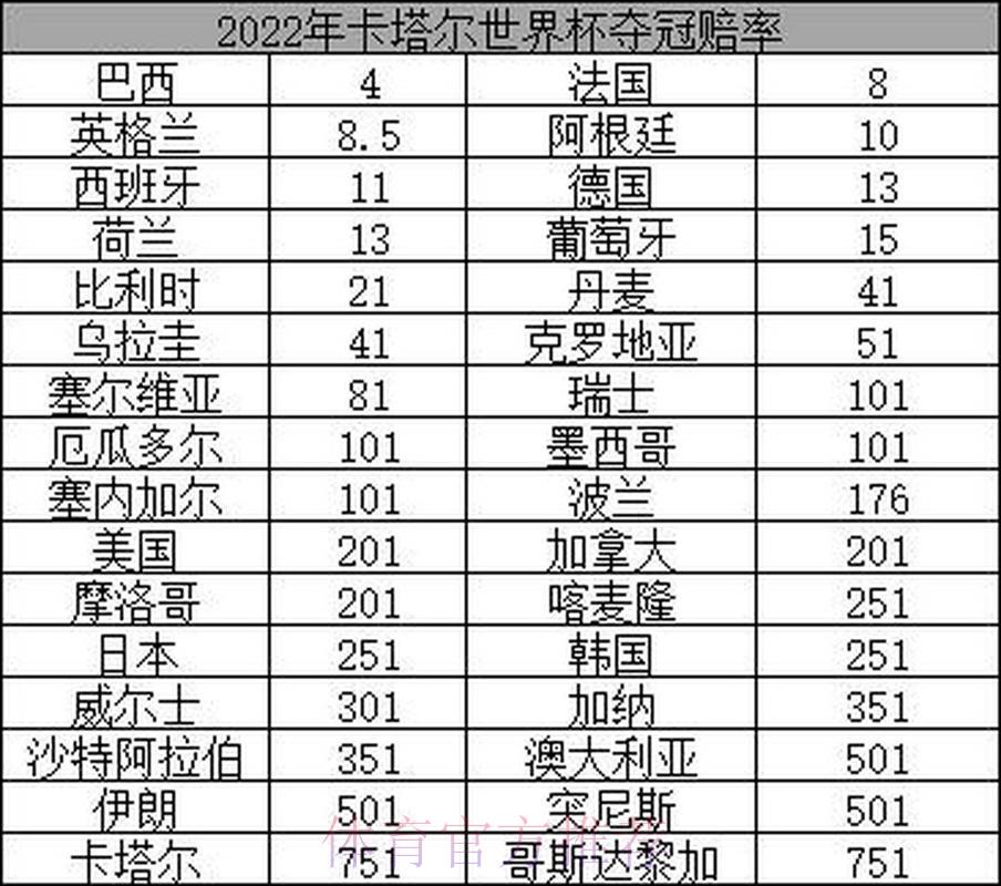 2026世界杯夺冠赔率全解析:历史数据揭示赔率背后的深层意义 2026世界杯夺冠赔率全解析:历史数据揭示赔率背后的深层意义