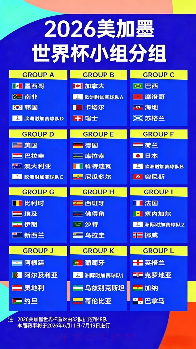 2026世界杯夺冠赔率全解析:历史数据揭示赔率背后的深层意义 2026世界杯夺冠赔率全解析:历史数据揭示赔率背后的深层意义