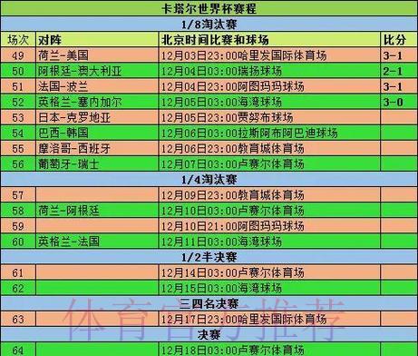 历届足球世界杯参赛球队赛事全程详细记录 历届足球世界杯参赛球队赛事全程详细记录