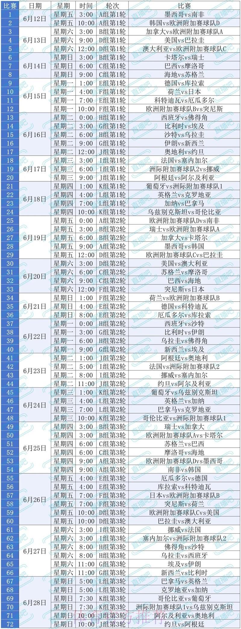 2026世界杯赛事直播全攻略:各平台收看渠道一览 2026世界杯赛事直播全攻略:各平台收看渠道一览