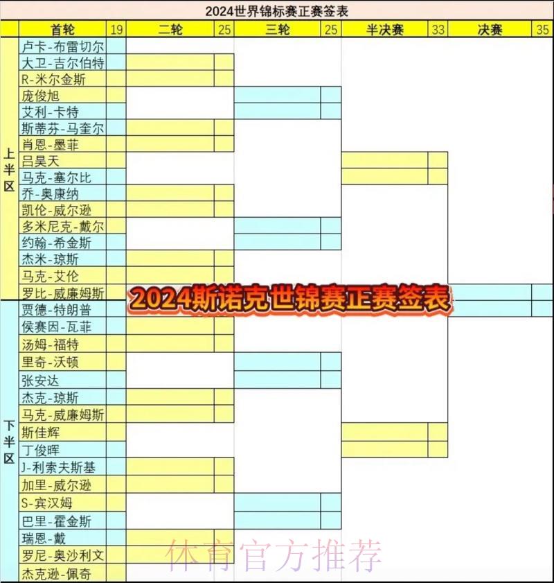 世界杯32强赛事成绩全面汇总 世界杯32强赛事成绩全面汇总