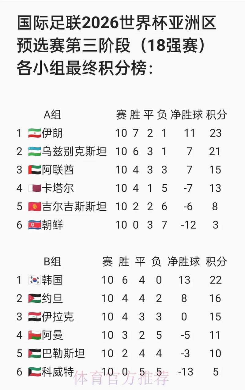 2026世界杯预选赛官方网站最新动态