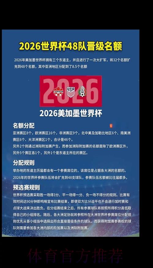 2026世界杯预测排名总榜 2026世界杯预测排名总榜