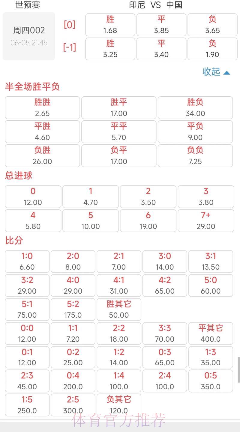 挑选2026世界杯高赔率投注选项 挑选2026世界杯高赔率投注选项
