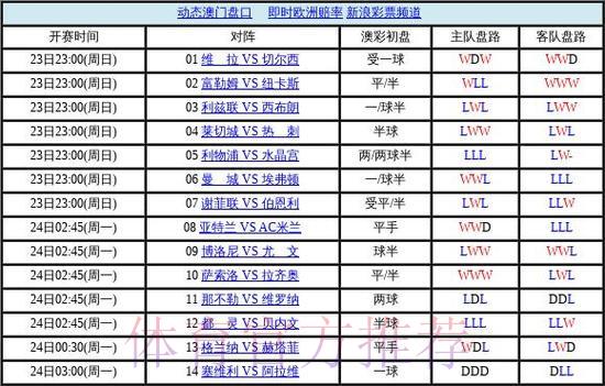 世界杯盘口分析攻略限时免费领取